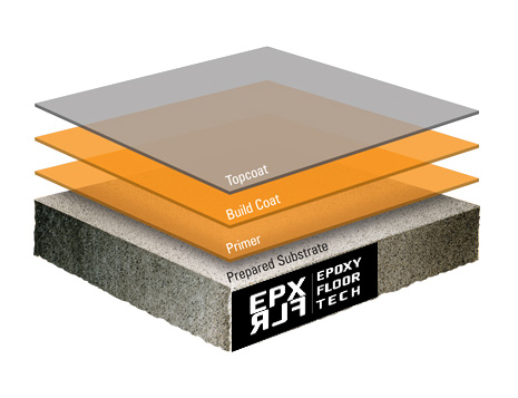 high build industrial epoxy flooring