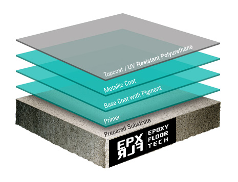 metallic flooring system