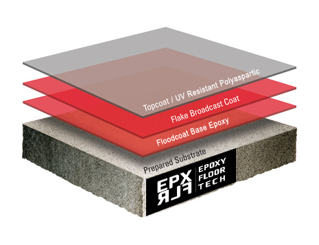 flake epoxy floors