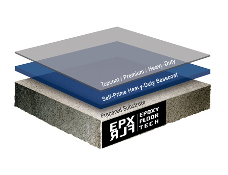 roll coat epoxy flooring
