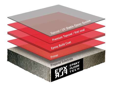 self level epoxy flooring
